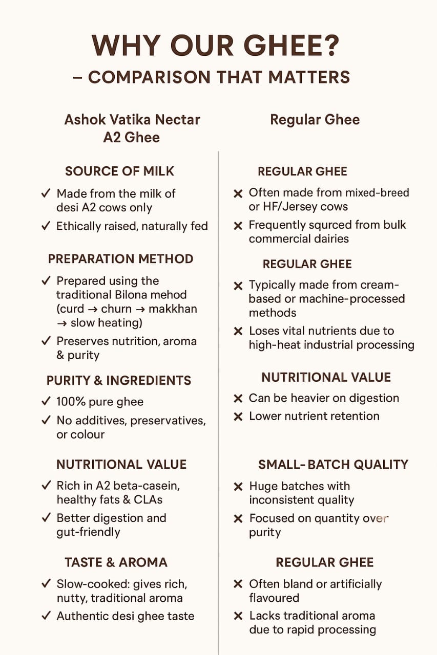 A2 SAHIWAL COW BILONA GHEE - 500 ML
